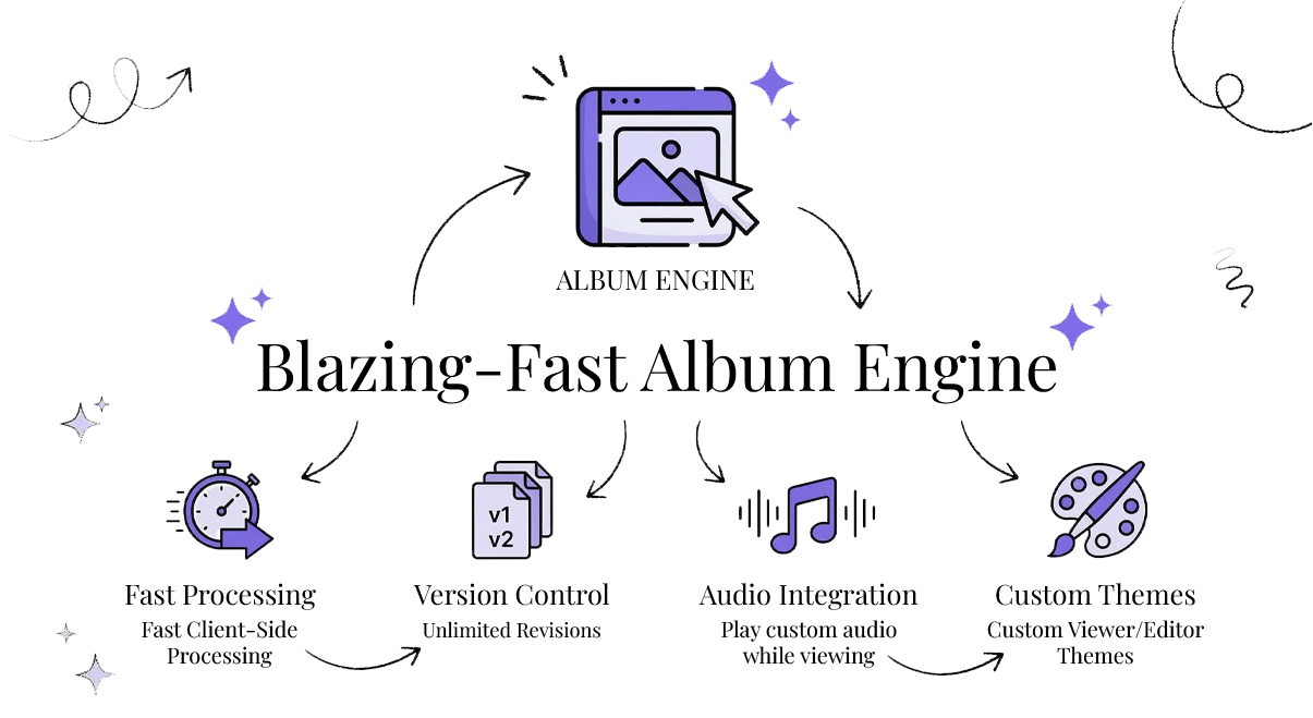 Version Control and Revisions