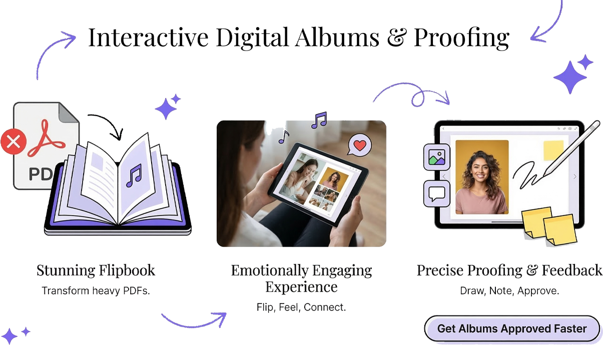 PicPick Interactive Digital Album