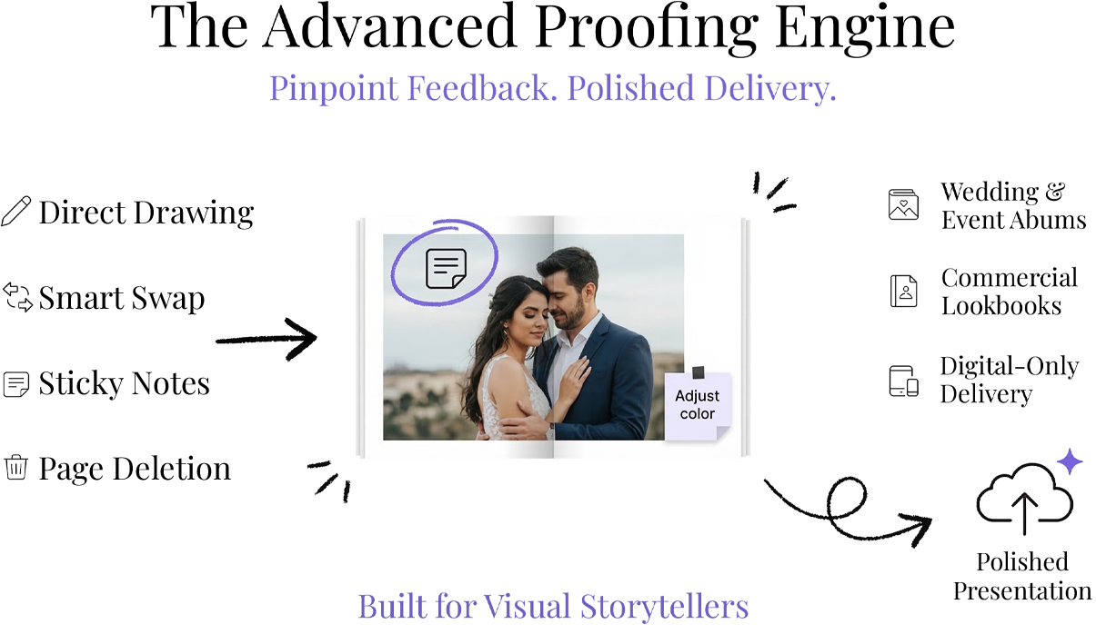 Client Proofing Interface