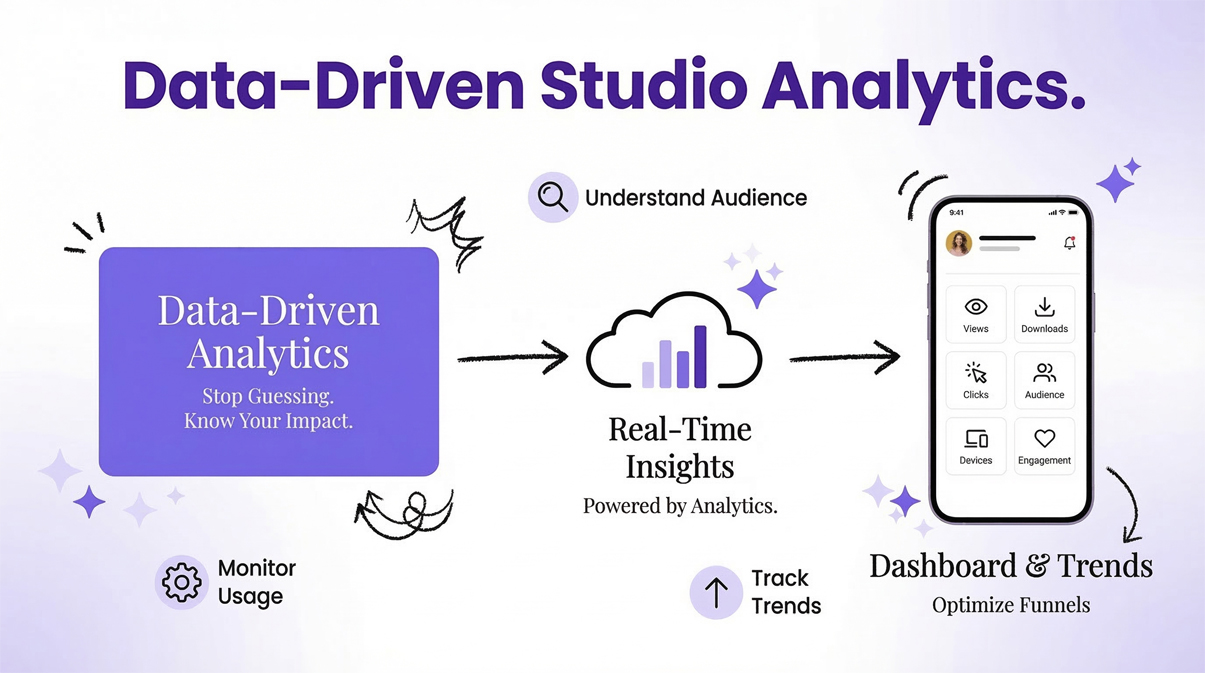 PicPick Analytics Dashboard