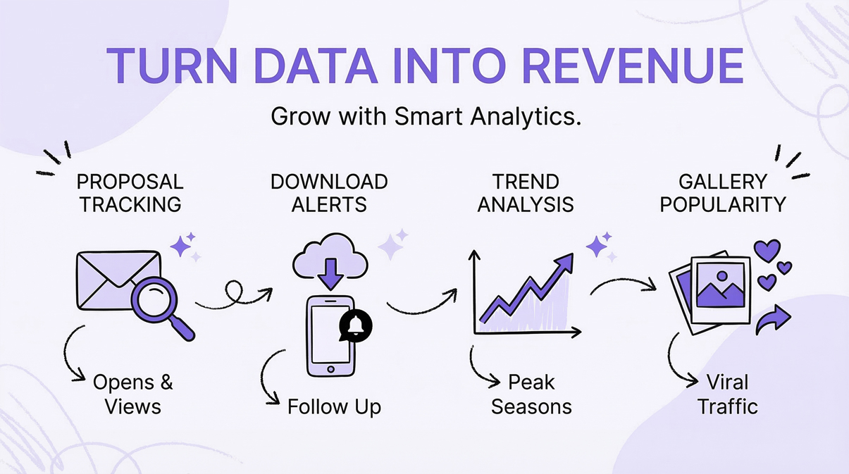 Proposal and Download Tracking