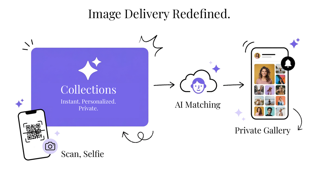 PicPick AI Face Search Interface