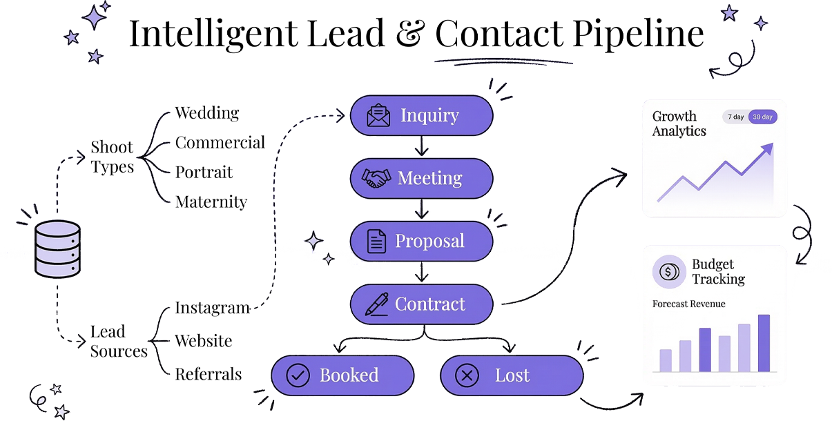 Crew Roster and Assignments