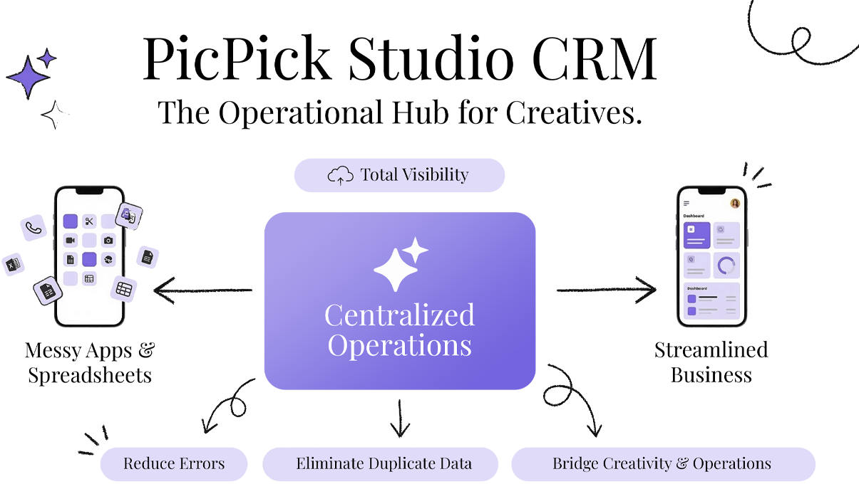 PicPick Studio CRM Dashboard