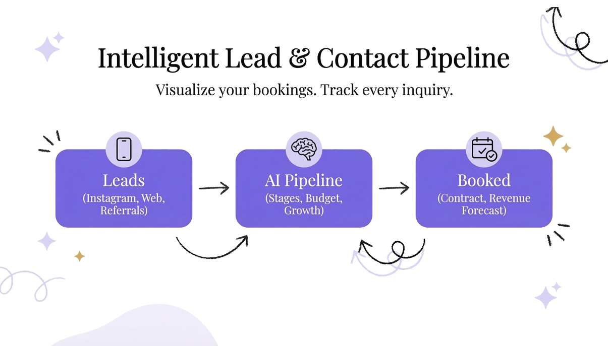 Lead Pipeline Interface