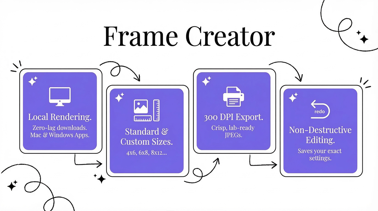 Custom Frame Sizes and 300 DPI Export