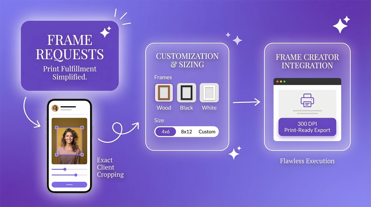Interactive Client Cropping and Sizing