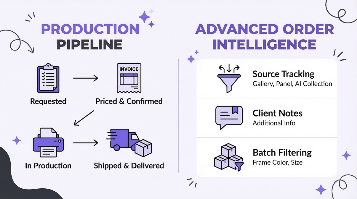 Order Tracking Dashboard