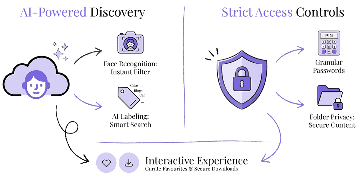 Client Interaction and Favorites