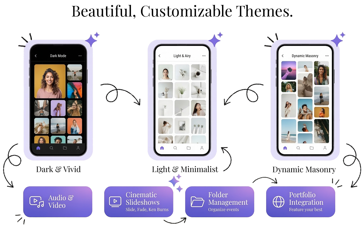 Gallery Multimedia Integration