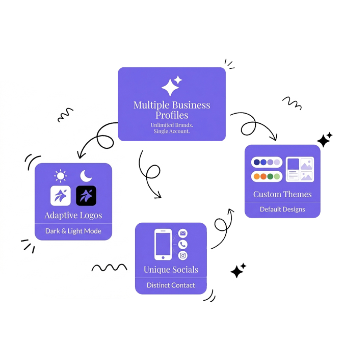 Brand Profiles Manager