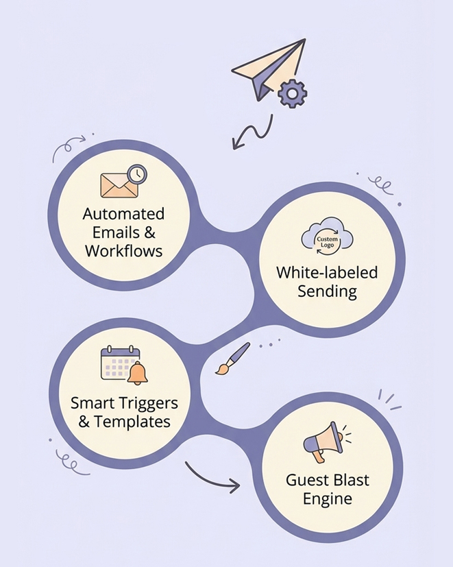 Email Automation Workflow Builder