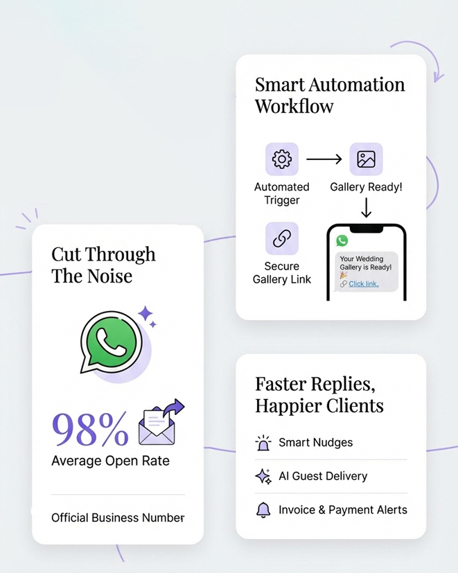 WhatsApp Automation Workflow