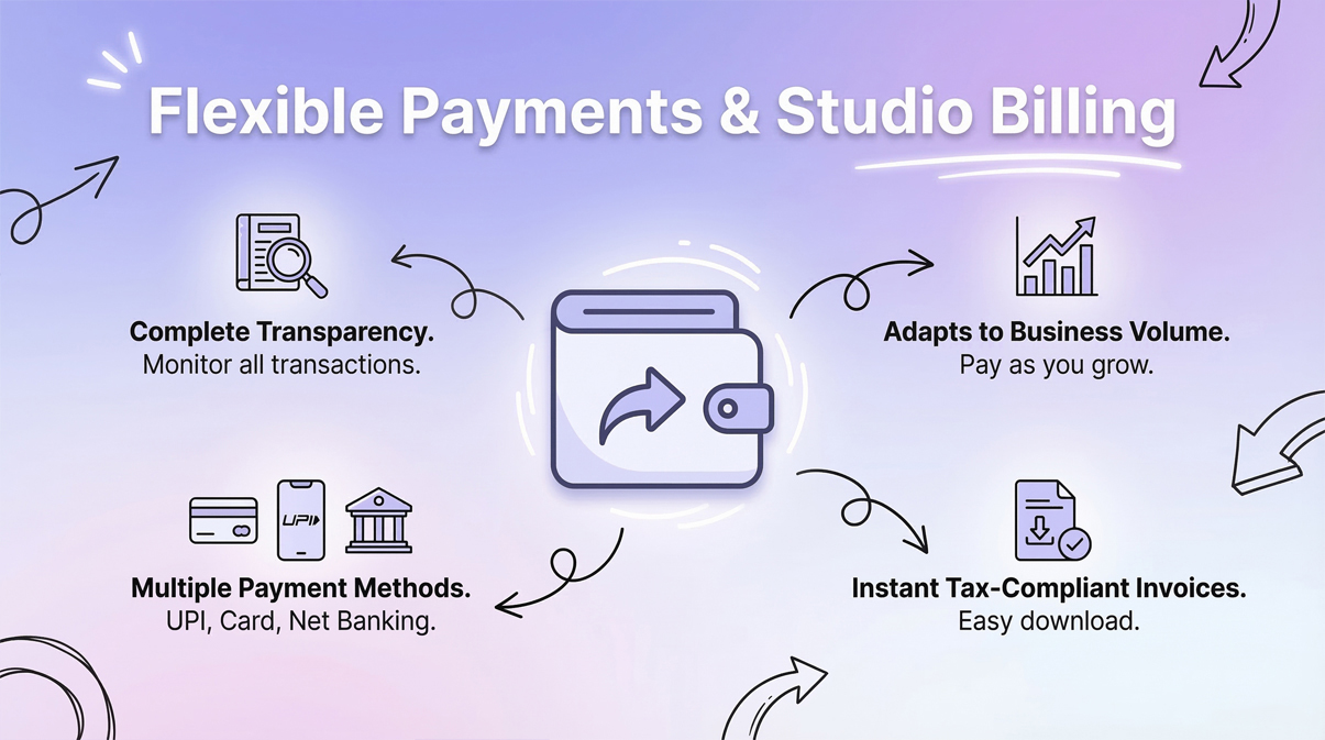 PicPick Platform Billing Dashboard